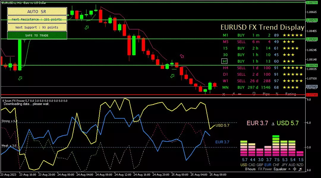 Euro, 25 Agustus 2023